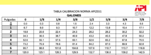 Calibracion tanques 